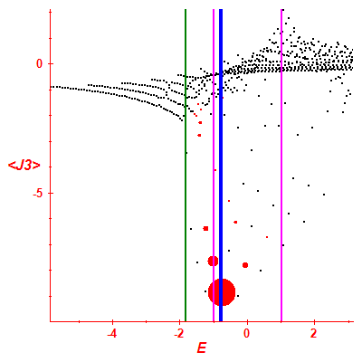 Peres lattice <J3>